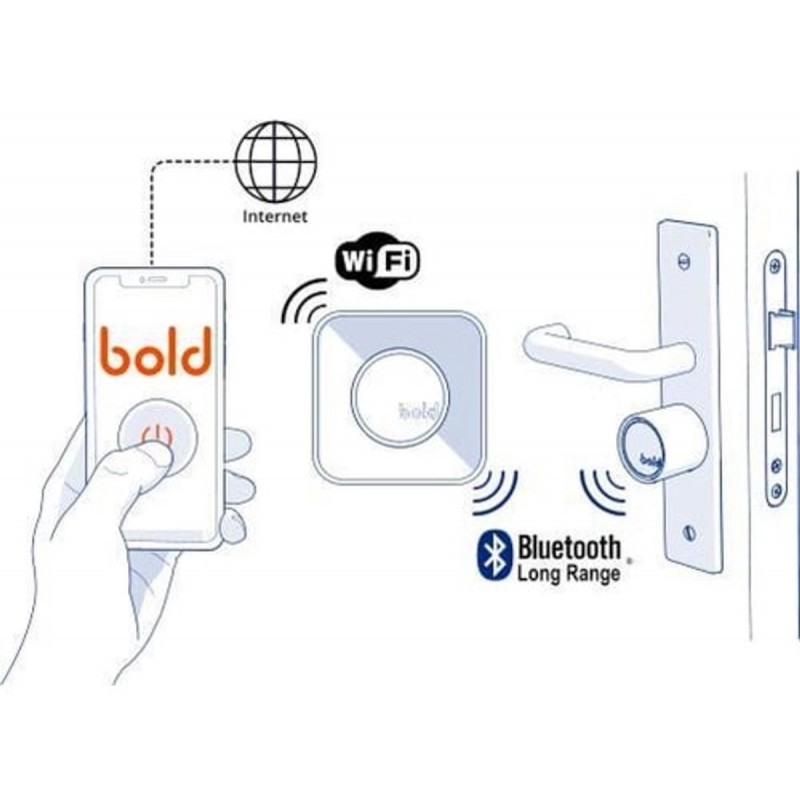 Bold Cilinder Bundel - Elektrisch deurslot - Bold Smart Lock SX-33 en Bold Connect