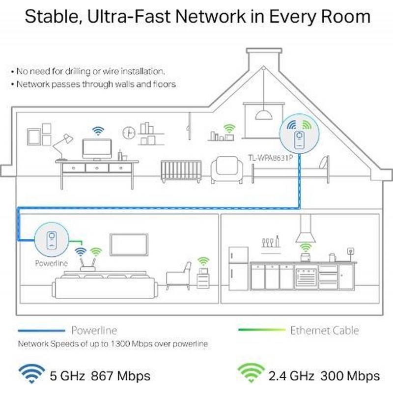 TP-Link TL-WPA8631P - Powerline Adapter - WiFi Versterker - Uitbreiding - 1-Pack